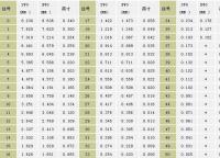 護欄（lán）網（wǎng）絲徑對照表